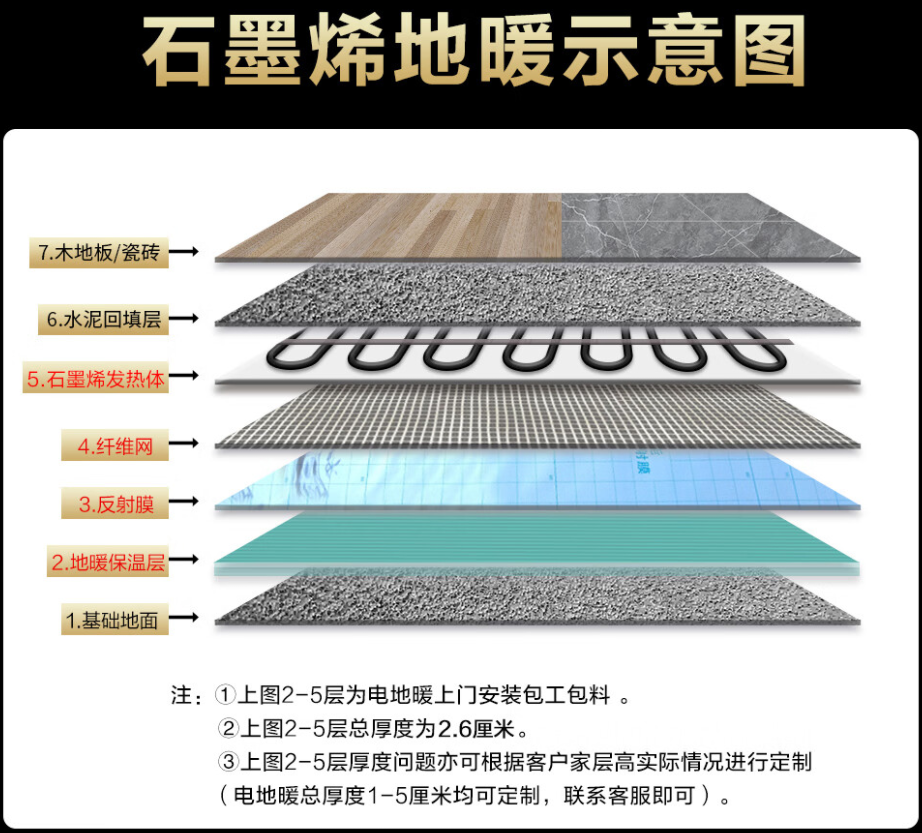 河曲县 石墨烯电地暖公司哪家好？施工质量核心标准